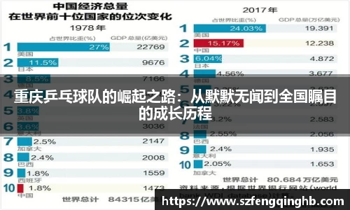重庆乒乓球队的崛起之路：从默默无闻到全国瞩目的成长历程