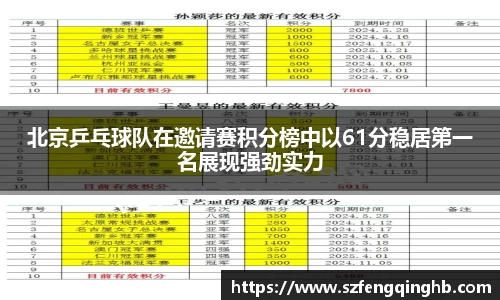 北京乒乓球队在邀请赛积分榜中以61分稳居第一名展现强劲实力