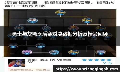 勇士与灰熊季后赛对决数据分析及精彩回顾